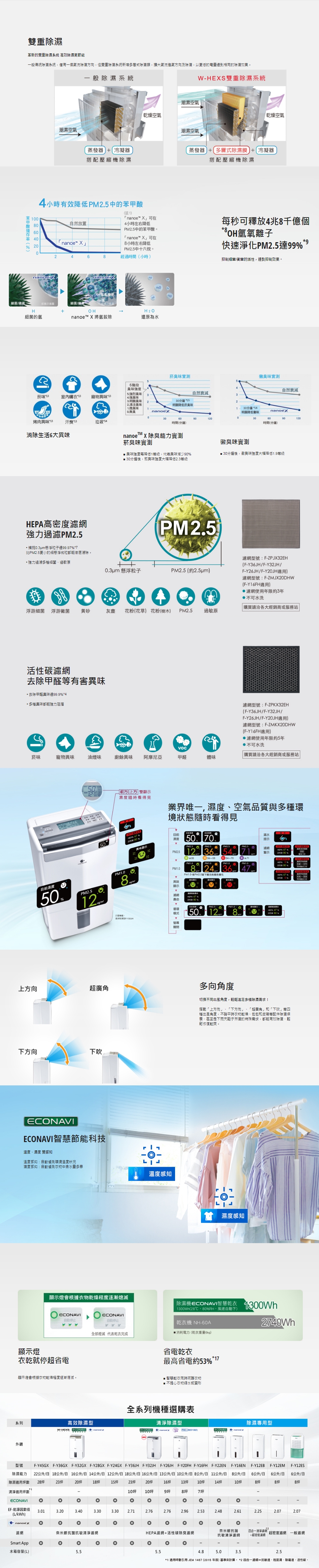 Panasonic國際牌 F-Y32JH - 詳情3