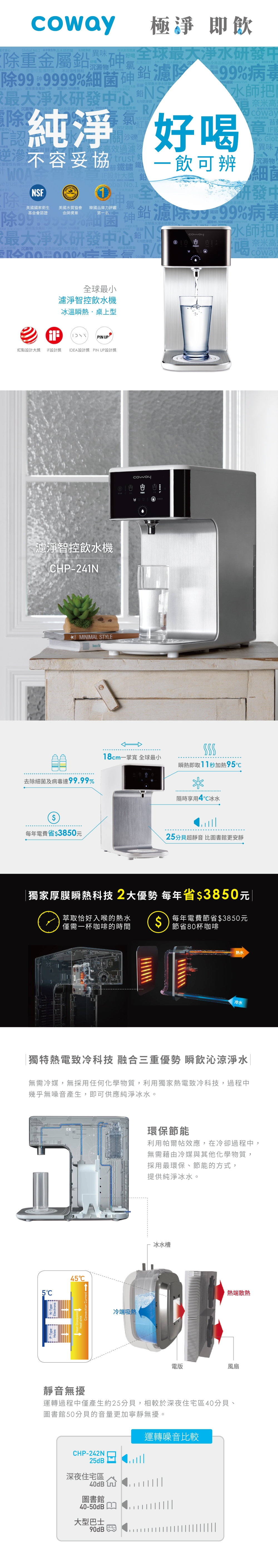 Coway CHP-241N - 詳情13