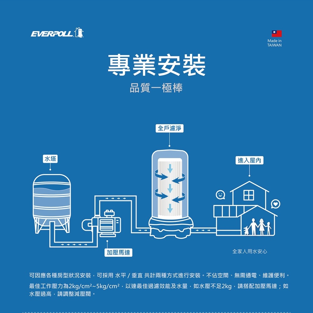 EVERPOLL愛科濾淨 FH-301 - 詳情16