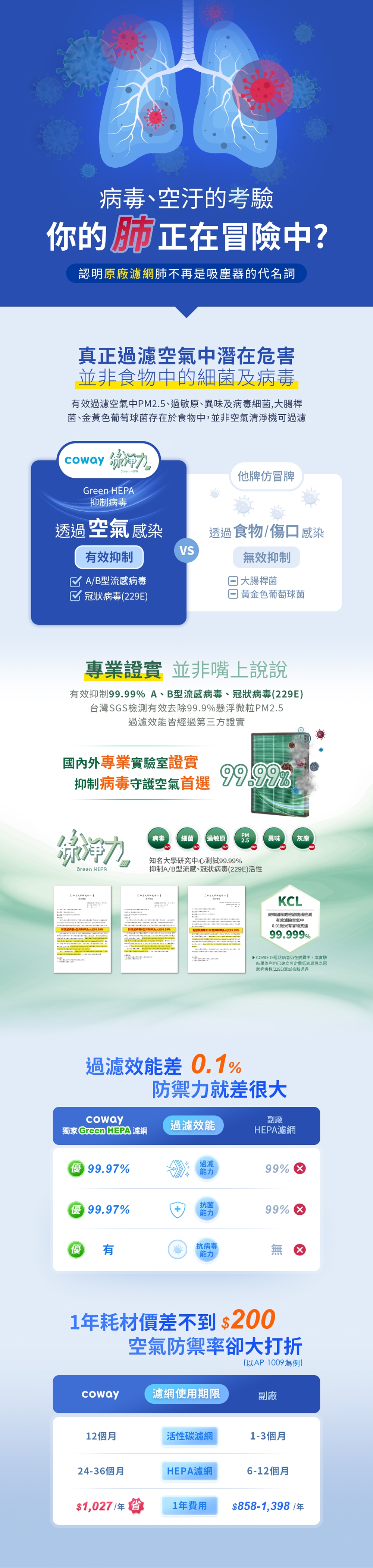 Coway AP-1019C - 詳情4