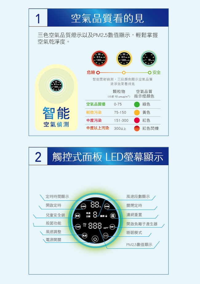 SANLUX台灣三洋 ABC-M6 - 詳情6