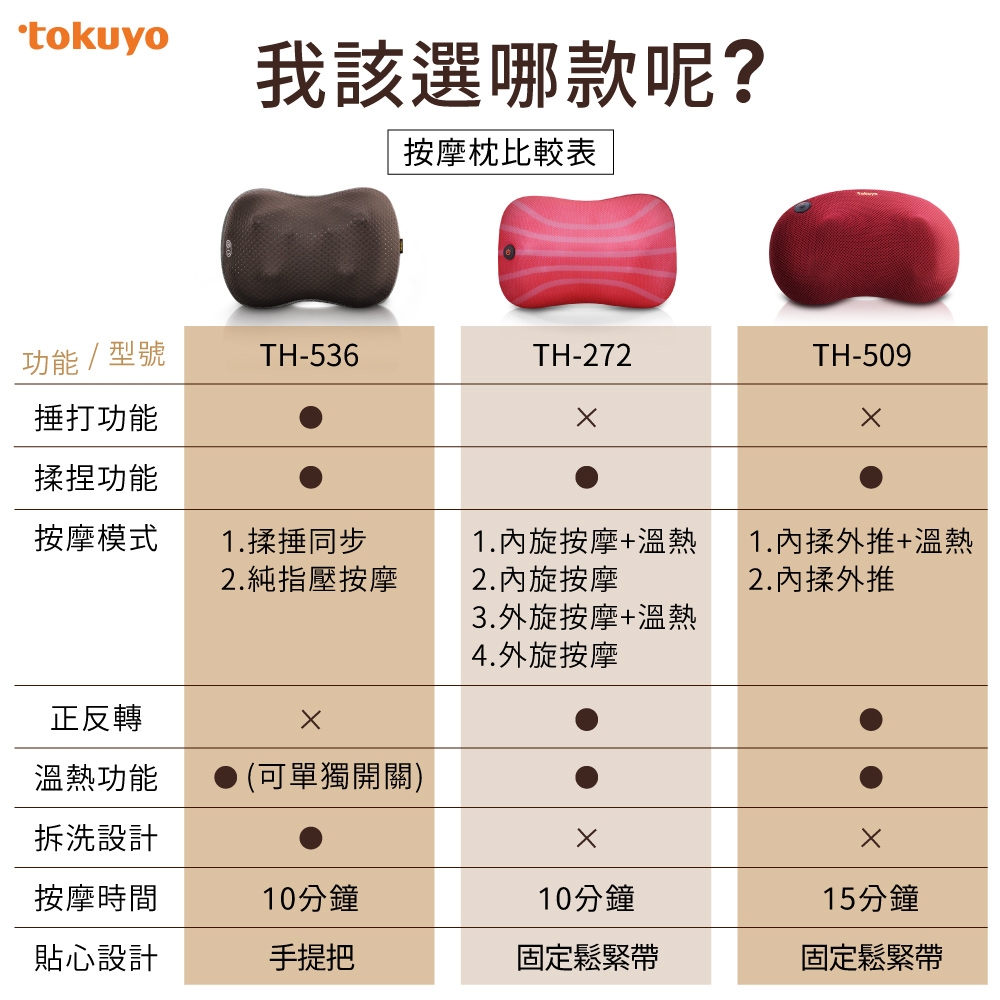 TOKUYO督洋 TH-536 - 詳情10