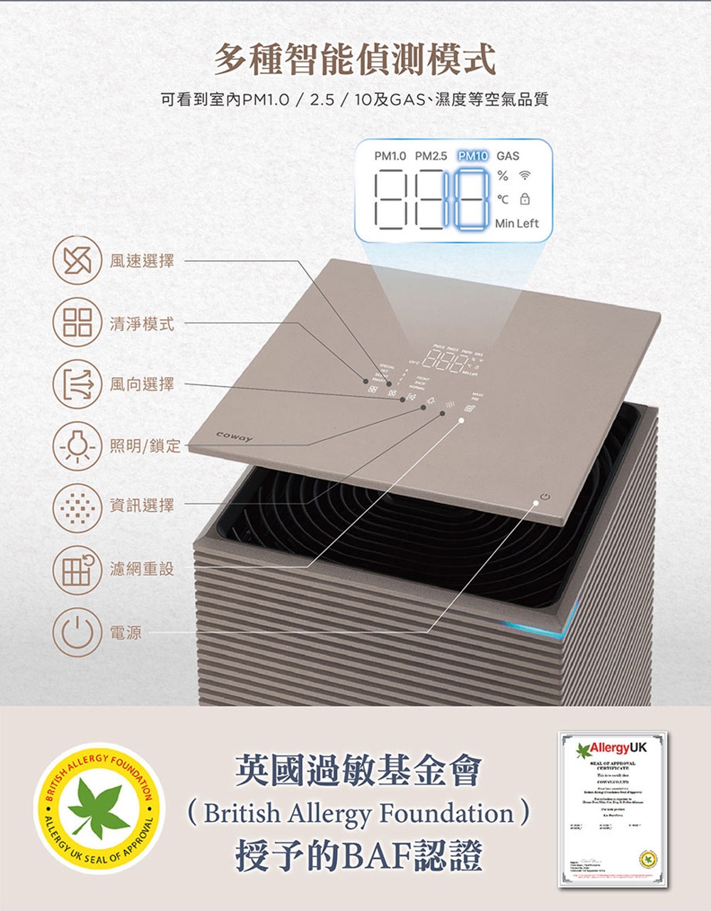 Coway AP-2023K - 詳情22