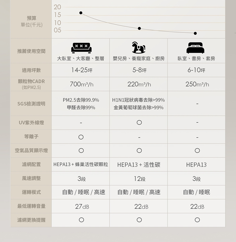 TOSHIBA東芝 CAF-A400TW - 詳情6