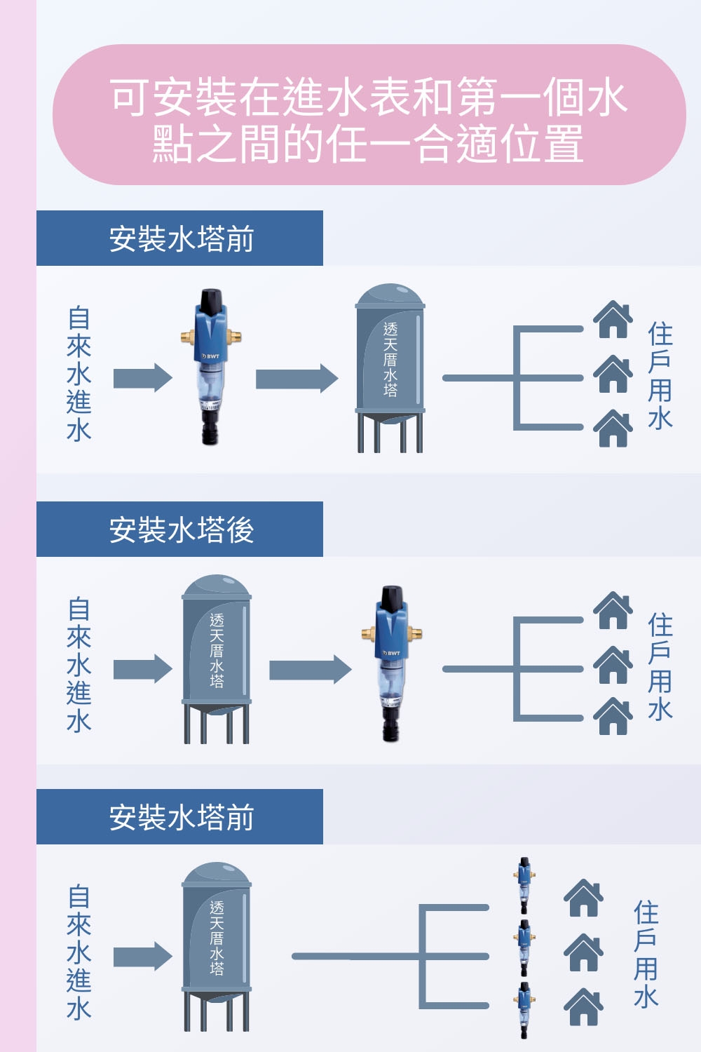 BWT德國倍世 Infinity M - 詳情12