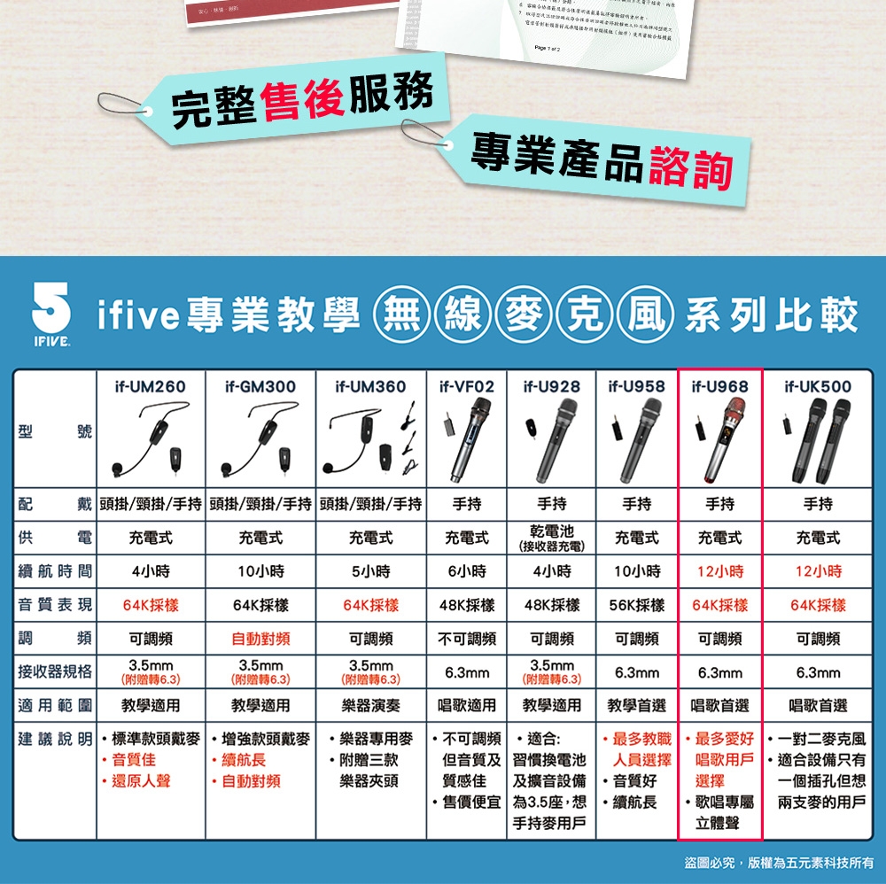 ifive if-U968 - 詳情15