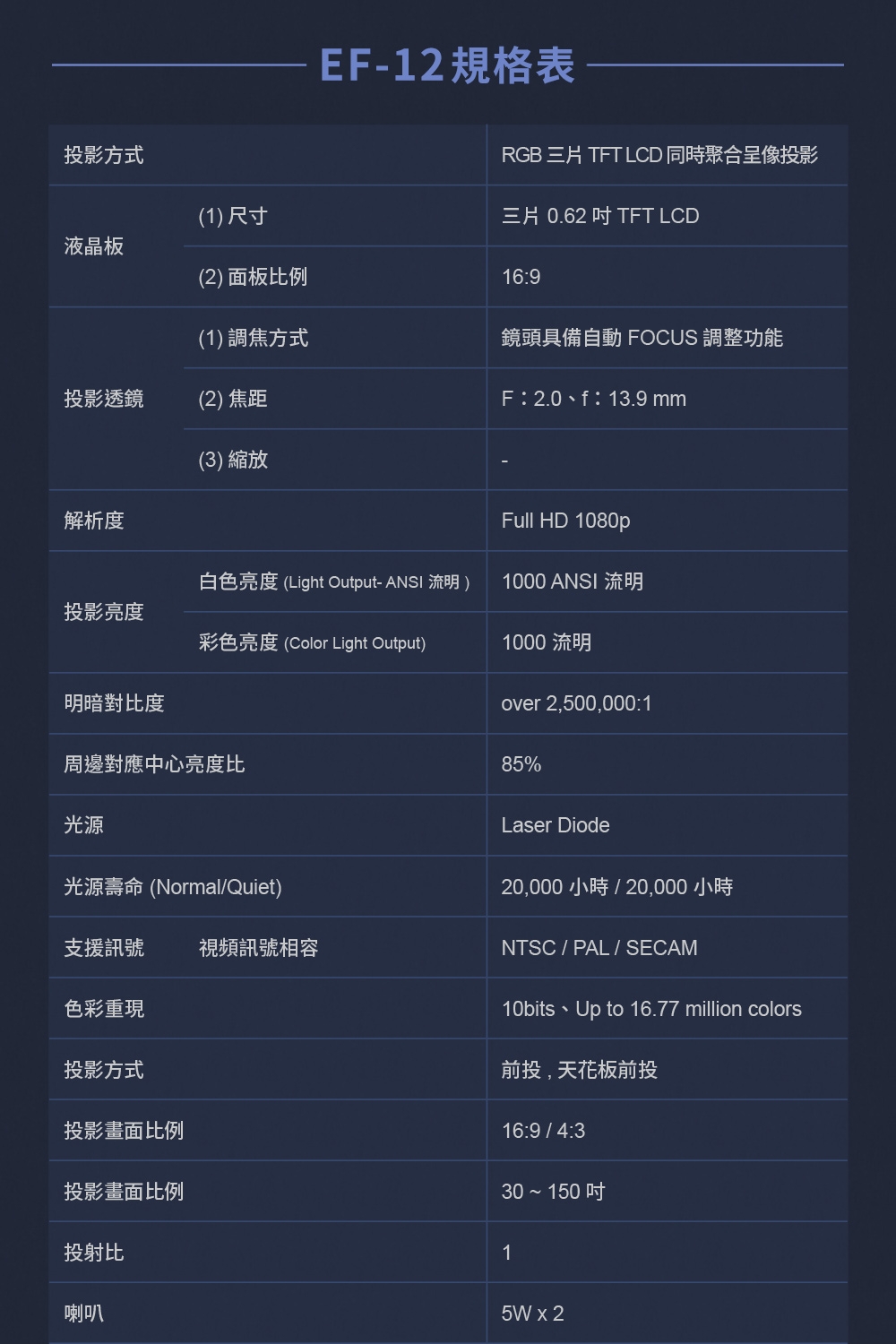 Epson愛普生 EF-12 - 詳情9
