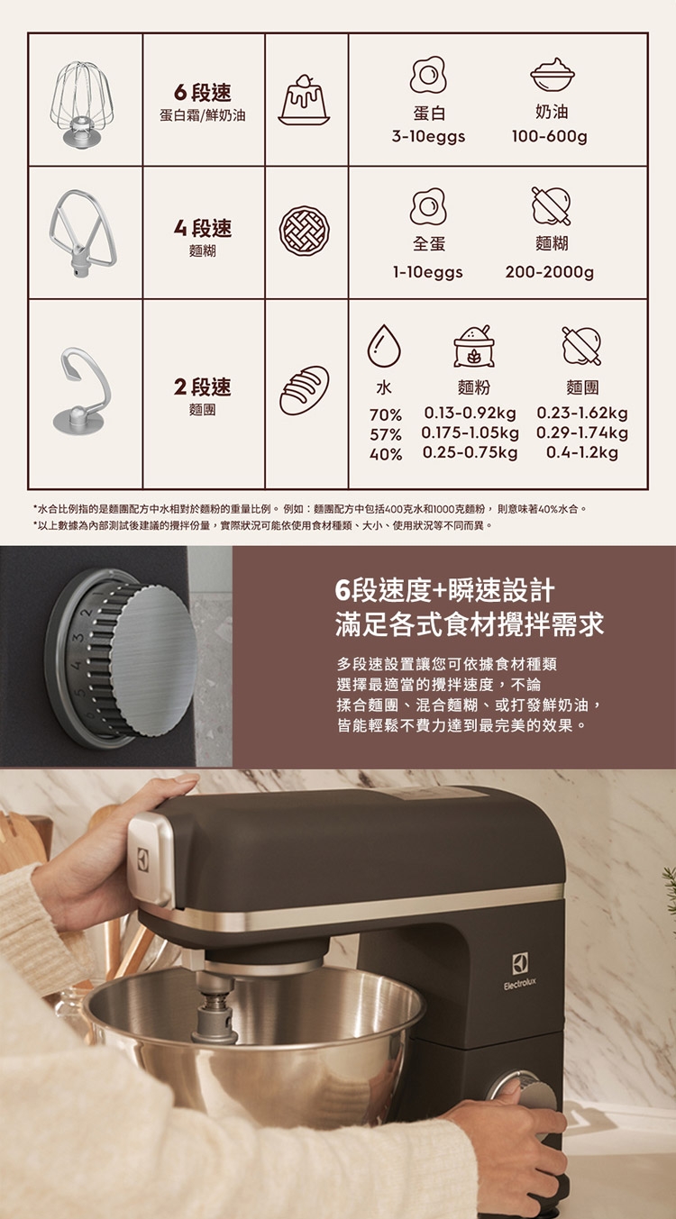 Electrolux伊萊克斯 E5KM1-501K - 詳情9