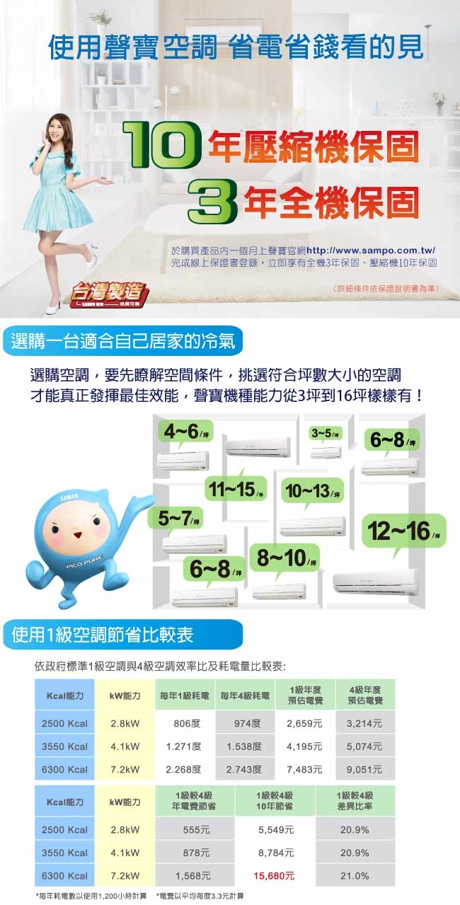 SAMPO聲寶 AW-PC41R - 詳情10