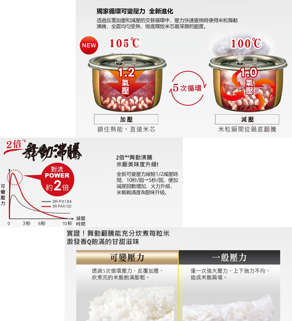 Panasonic國際牌 SR-PAA100 - 詳情8