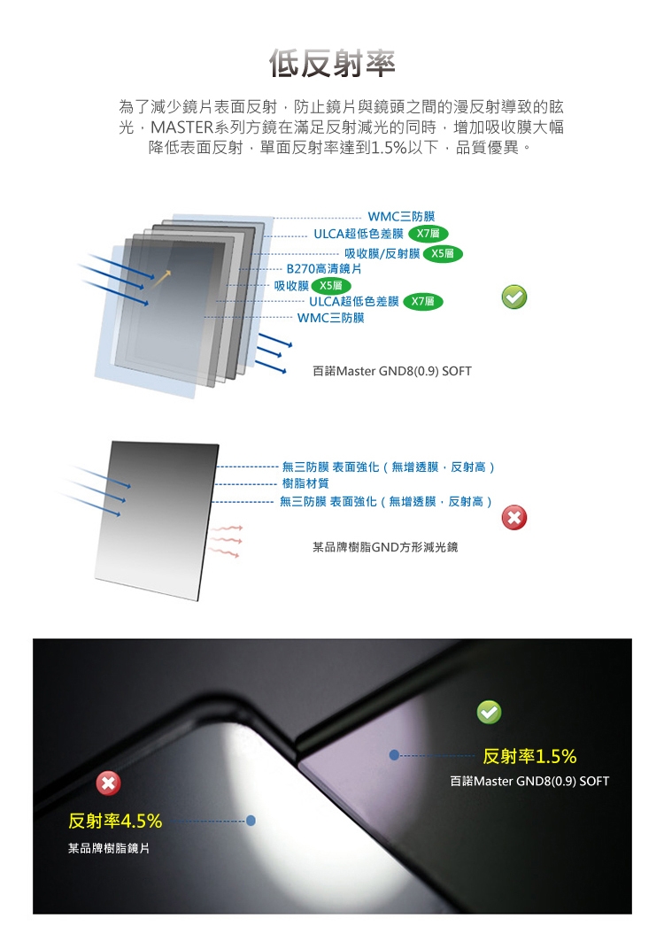 BENRO百諾 Master Harden GND - 詳情13