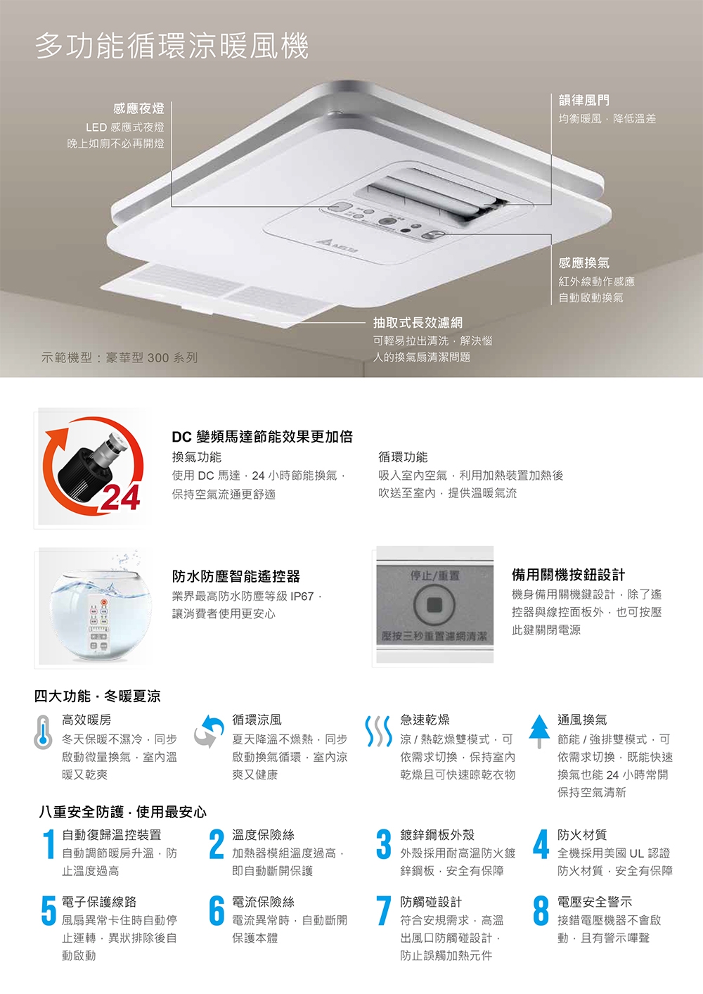DELTA台達電子 VHB30ACMRT - 詳情7