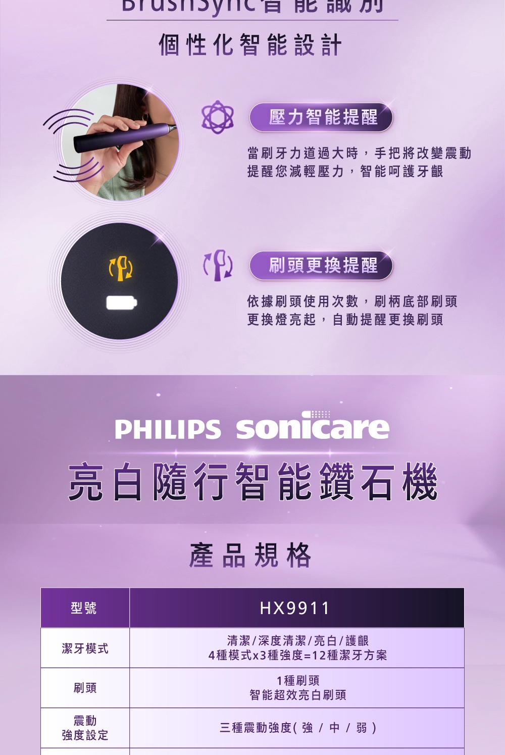 PHILIPS飛利浦 HX9911 - 詳情18