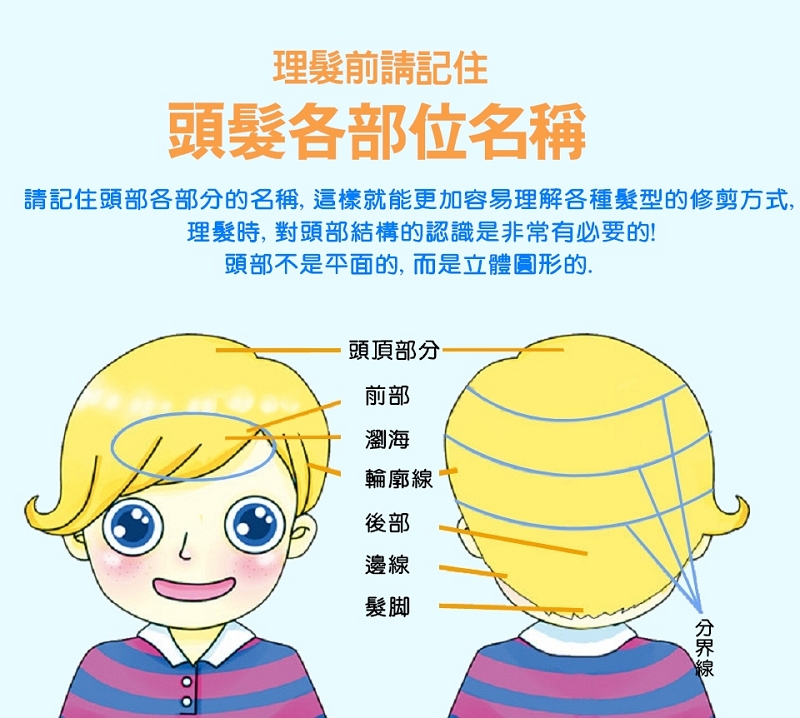 Panasonic國際牌 ER-PGF20A - 詳情9