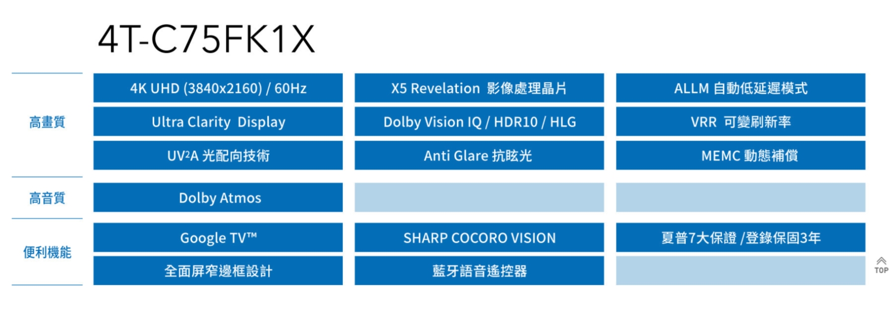 SHARP夏普 4T-C75FK1X - 詳情2