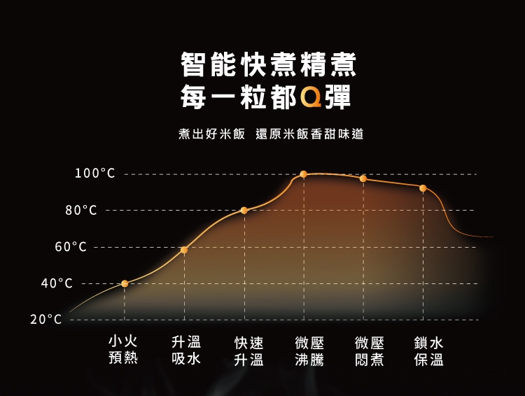 TECO東元 XYFYC0277 - 詳情20