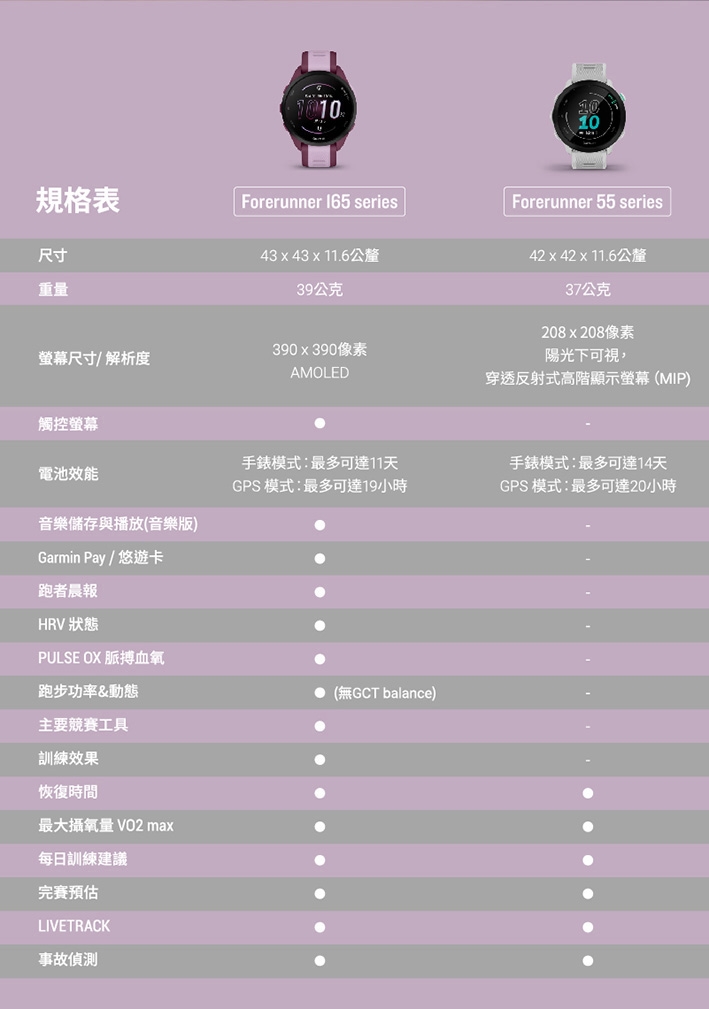 Garmin Forerunner 165 - 詳情15