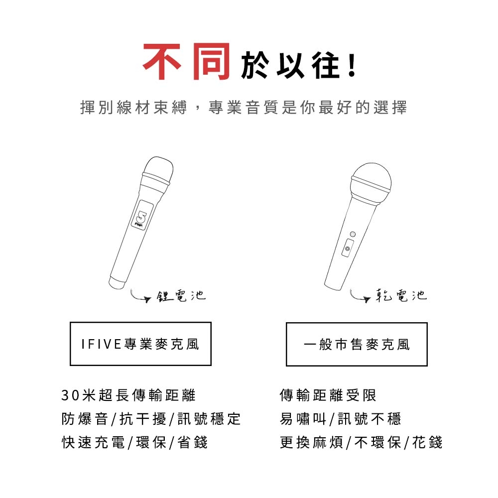 ifive if-U958 - 詳情20