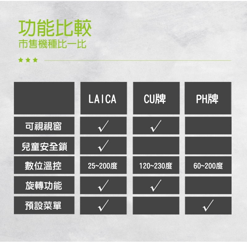 LAICA義大利萊卡 HI9000 - 詳情11