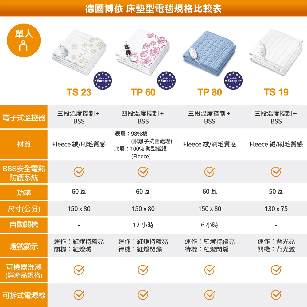 beurer德國博依 TS 23 - 詳情10