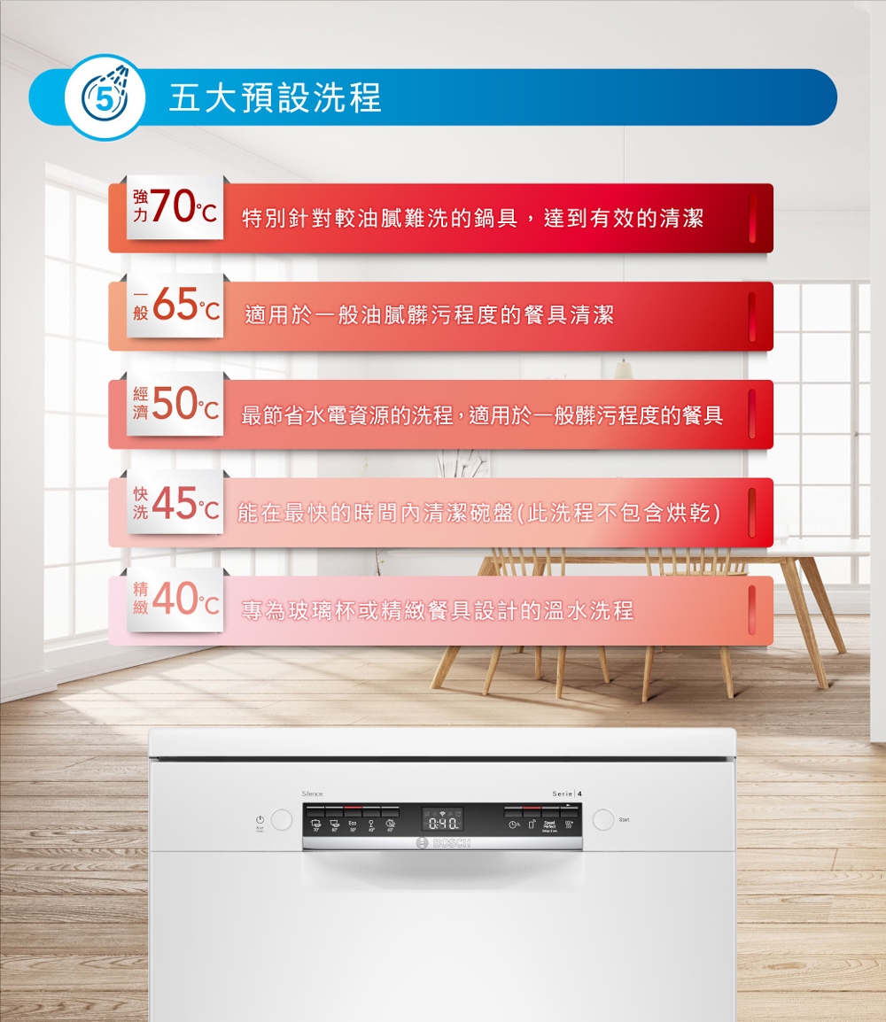 BOSCH博世 SMS4HAW00X - 詳情20