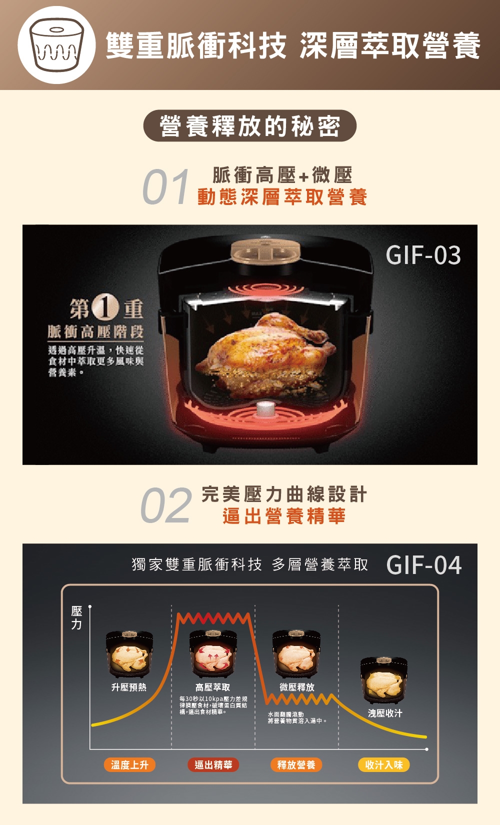 PHILIPS飛利浦 HD2195 - 詳情14