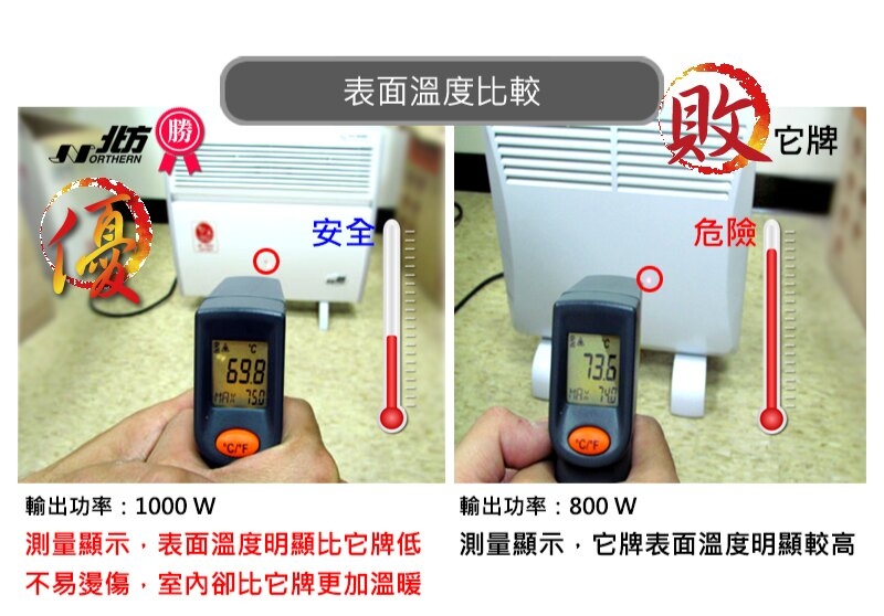 Northern北方 CNI 1500 - 詳情12