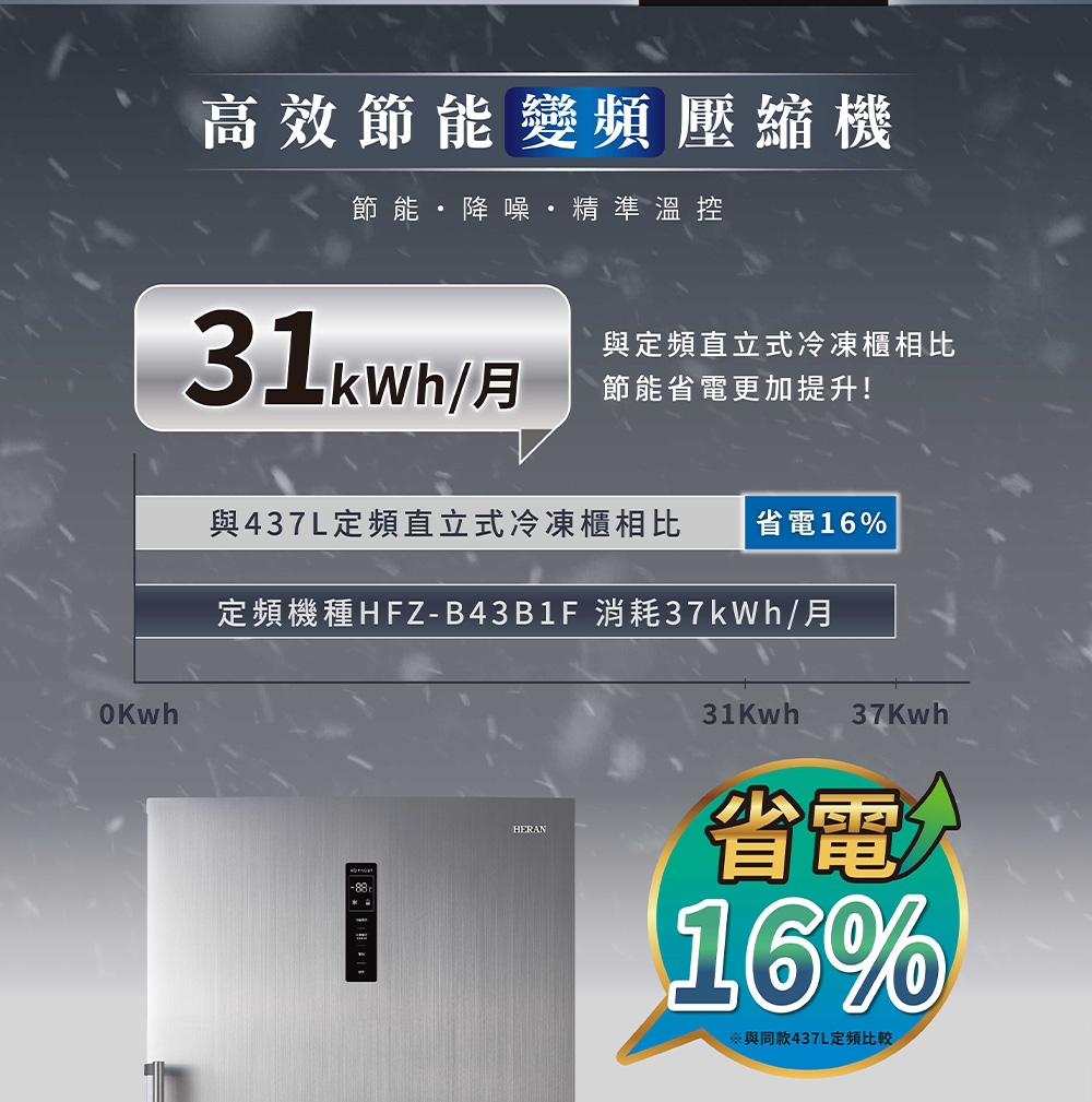 HERAN禾聯 HFZ-B43B2FV - 詳情11