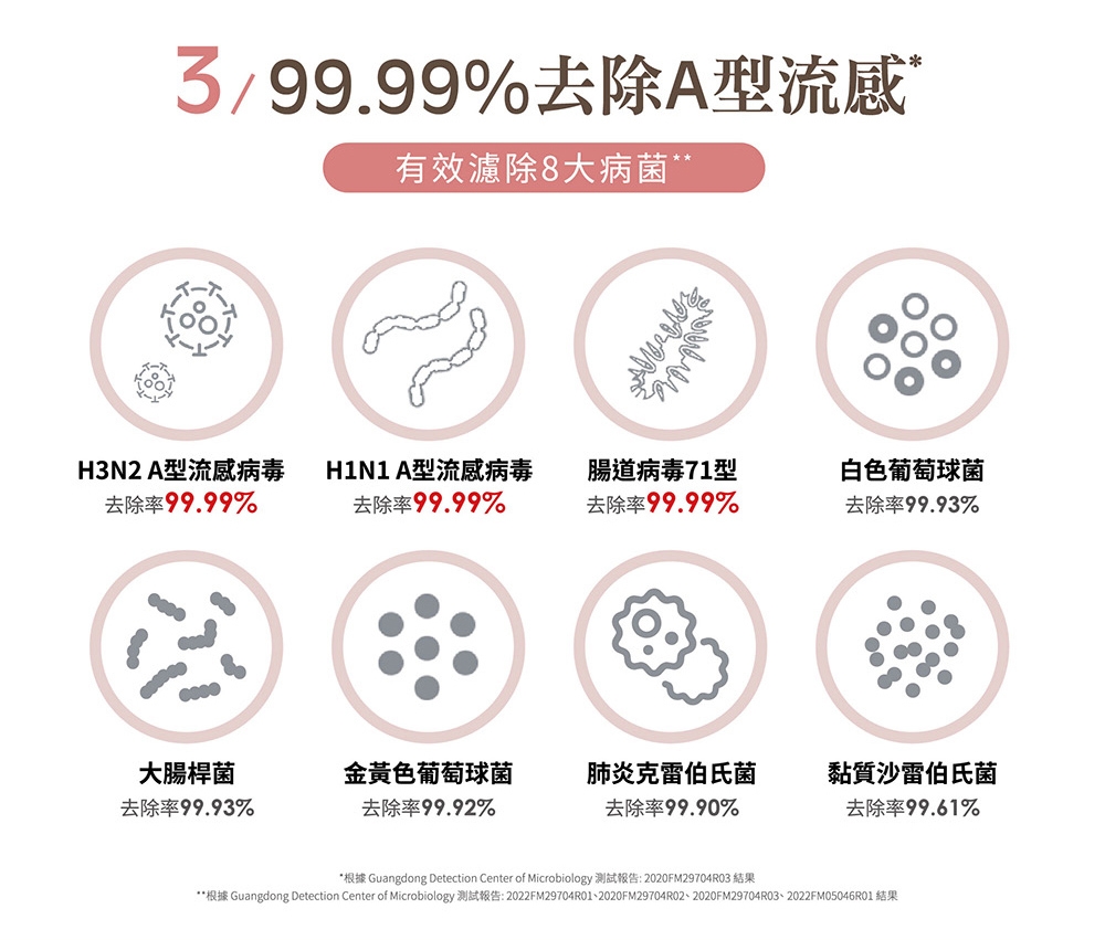 Honeywell HPA-400WTW - 詳情23