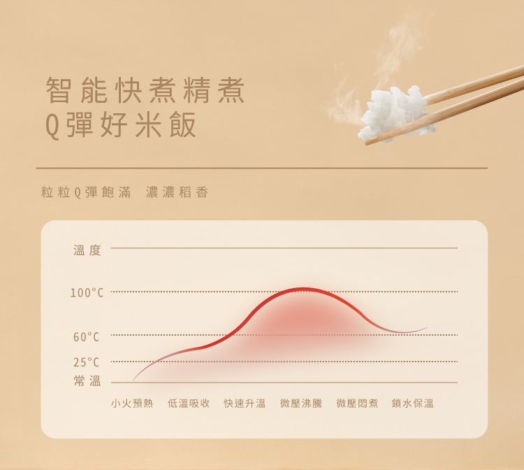 KOLIN歌林 KNJ-SD2104 - 詳情19