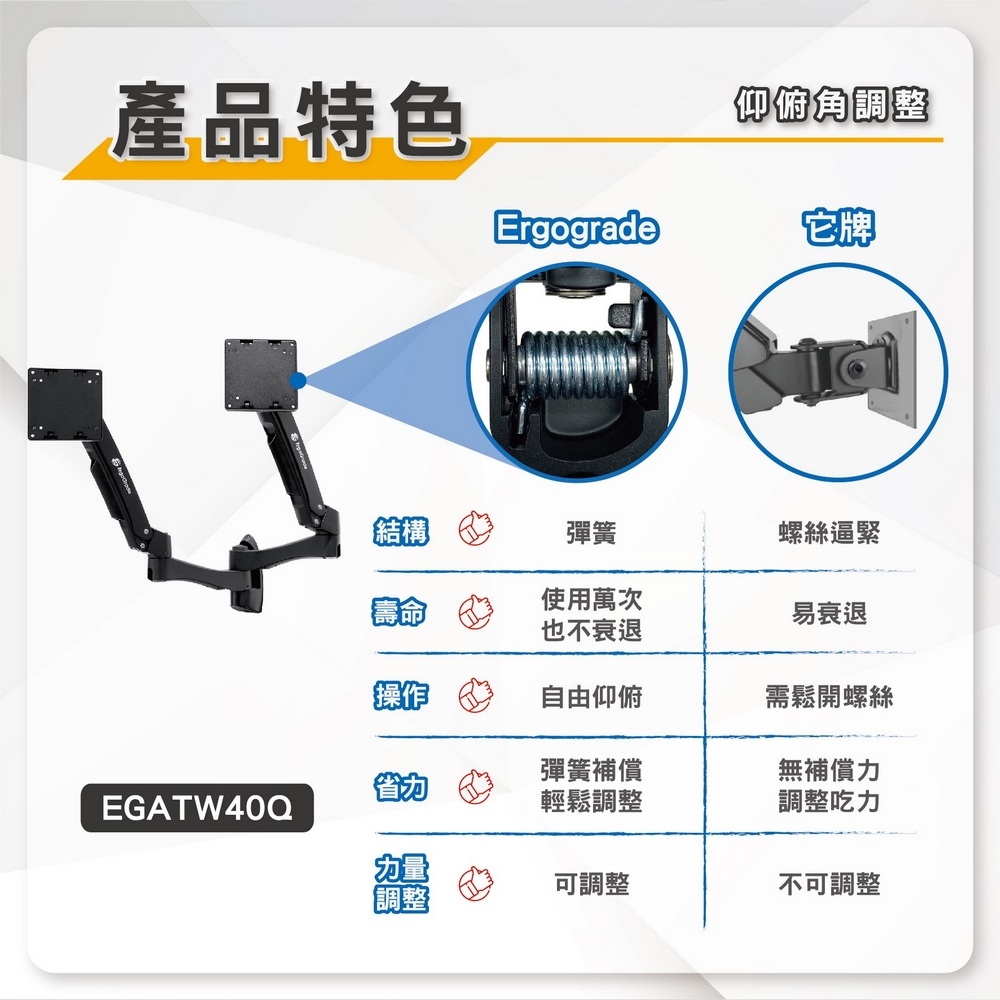 ErgoGrade EGATW40Q - 詳情18