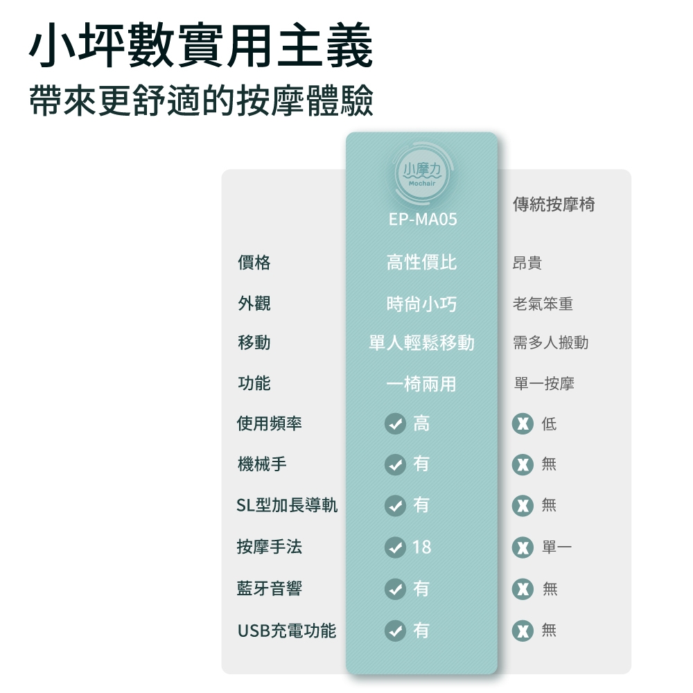 Panasonic國際牌 EP-MA05 - 詳情18