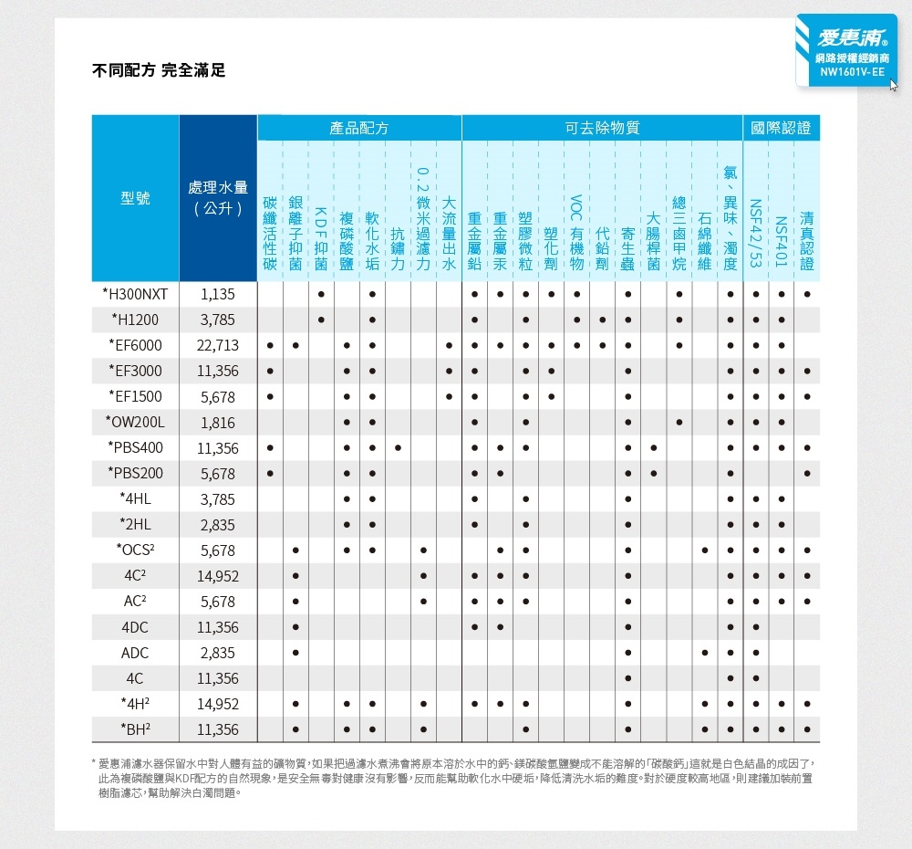 Everpure愛惠浦 PBS200 - 詳情17