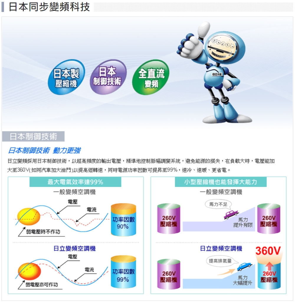HITACHI日立 RAC-63NP - 詳情14