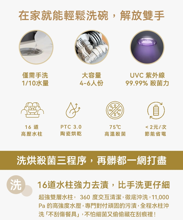 VIOMI雲米 VDW0402 - 詳情1