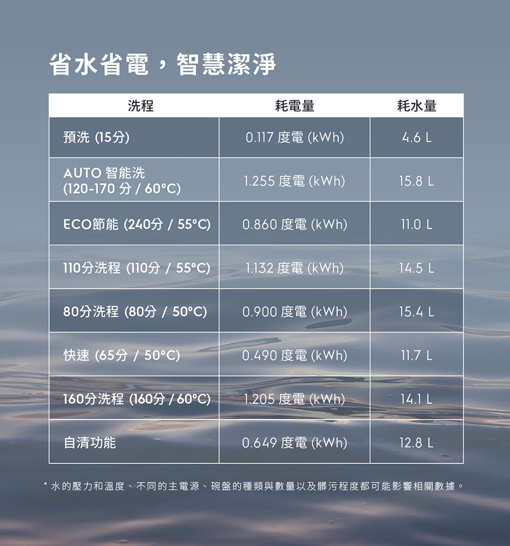 Electrolux伊萊克斯 EFF5581SXA - 詳情1