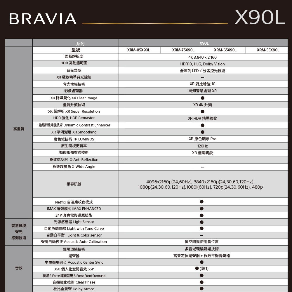 SONY索尼 XRM-85X90L - 詳情2