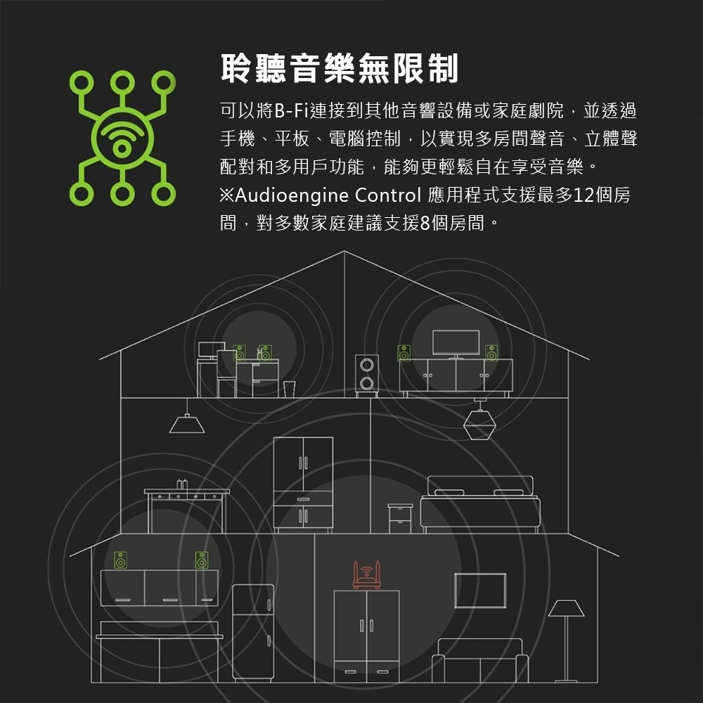 Audioengine B-Fi - 詳情1