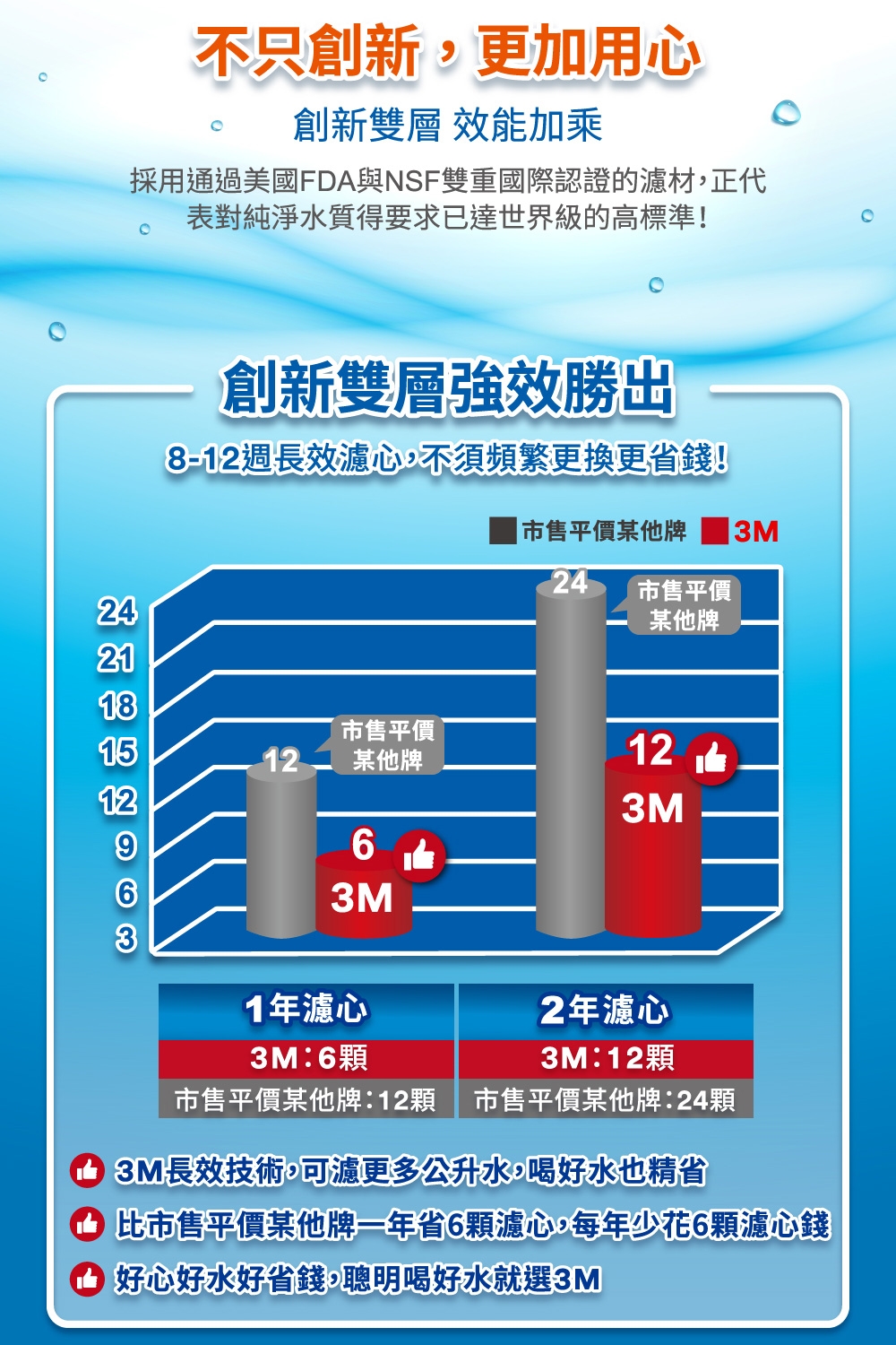 3M WP 3000 plus - 詳情1