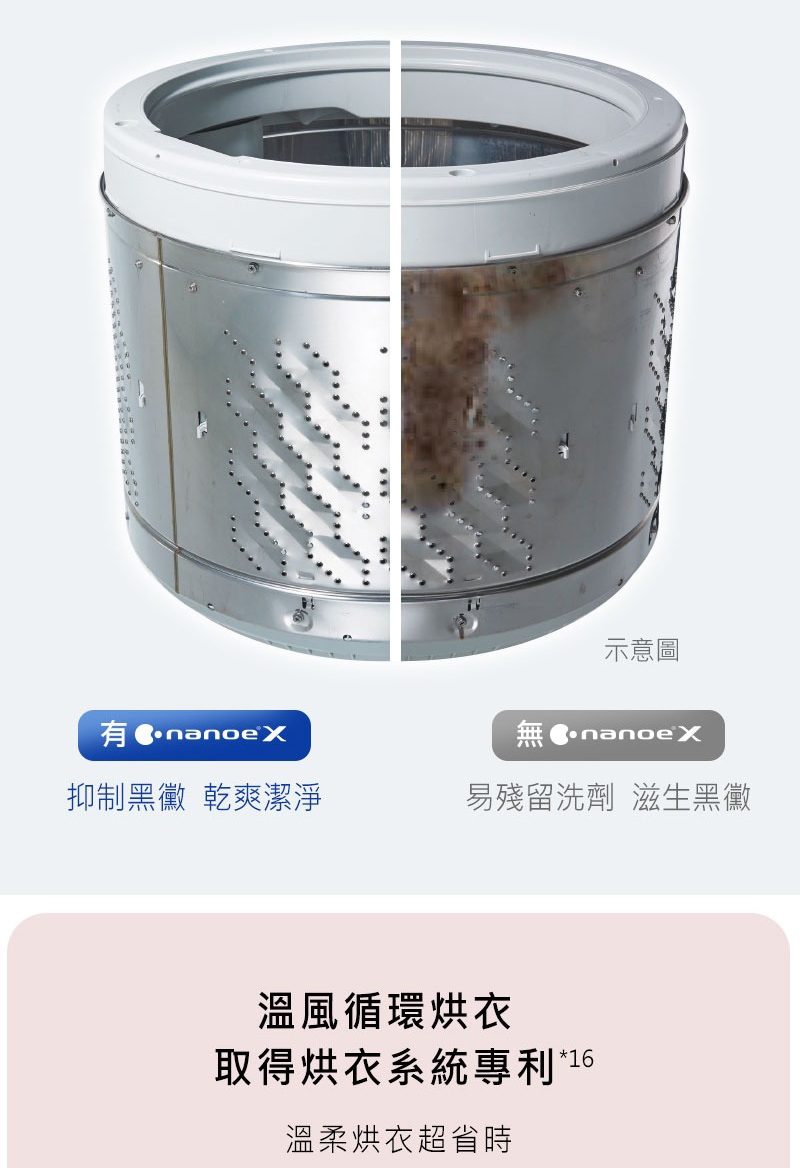 Panasonic國際牌 NA-V190RDH - 詳情1