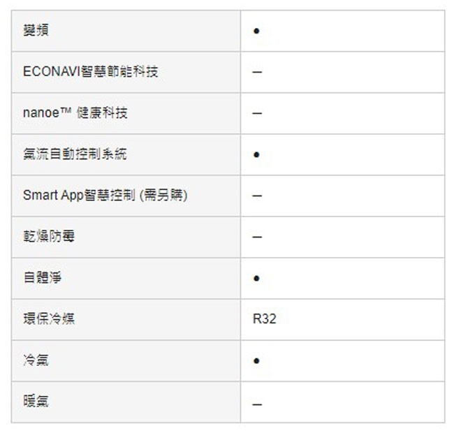Panasonic國際牌 CW-R28LCA2 - 詳情1