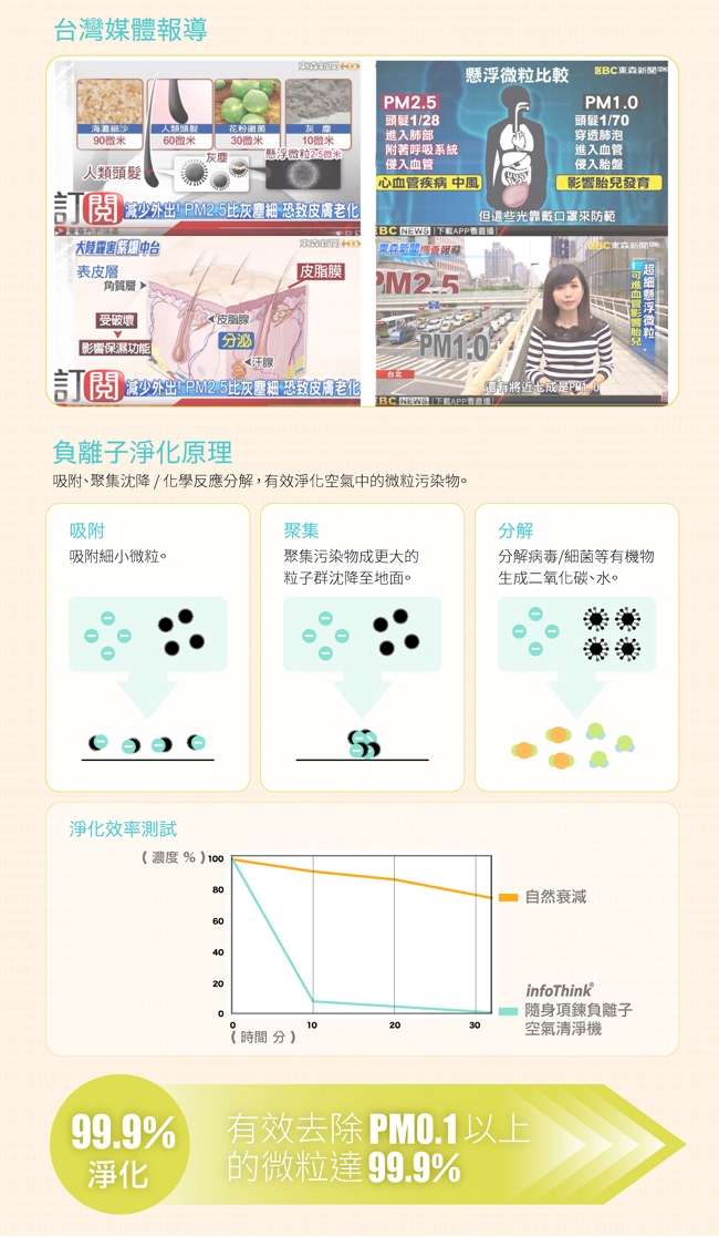 infoThink訊想 隨身項鍊負離子空氣清淨機 - 詳情1