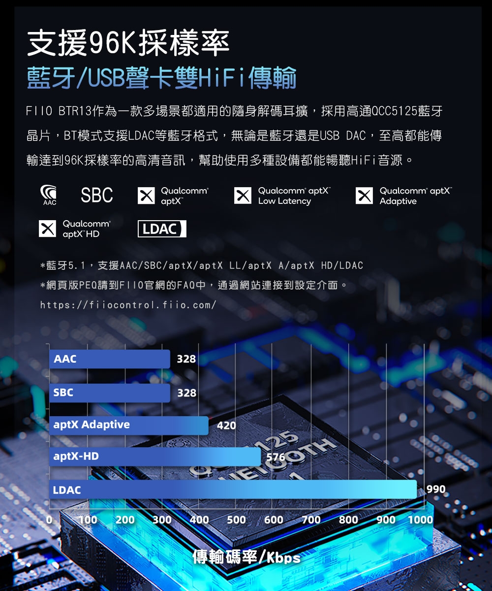 FiiO BTR13 - 詳情1