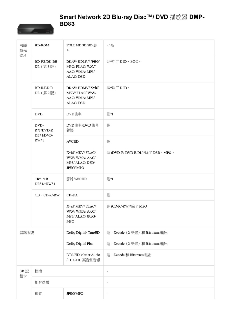 Panasonic國際牌 DMP-BD83 - 詳情1
