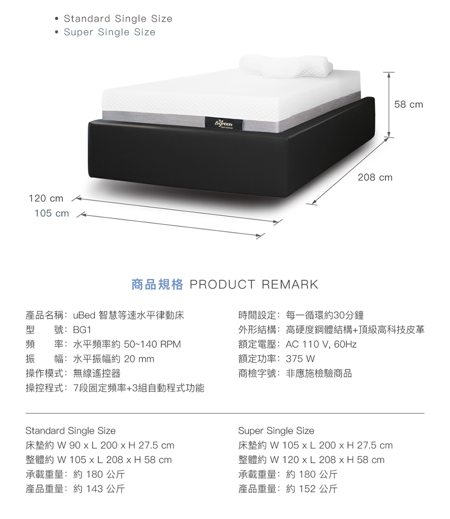 bgreen ubed - 詳情1