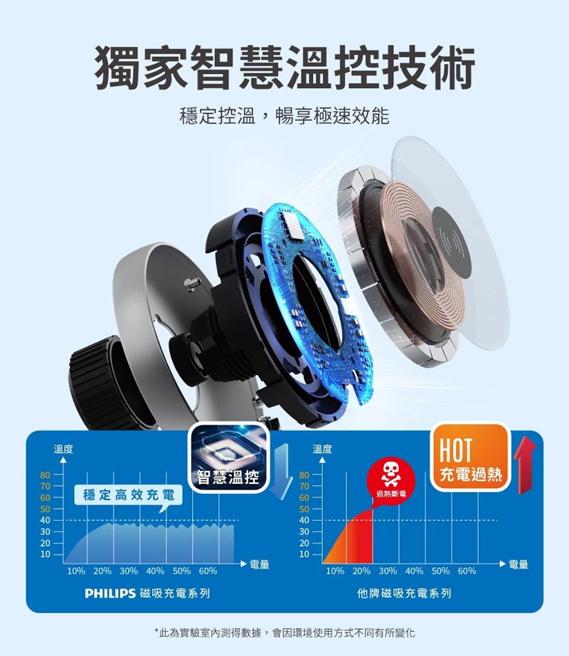 PHILIPS飛利浦 DLP1202Q - 詳情1