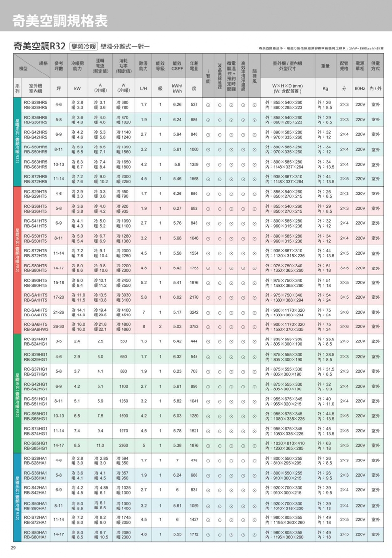 CHIMEI奇美 RC-S51HG1 - 詳情1