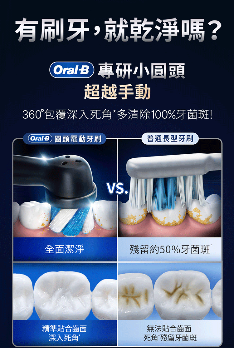 BRAUN德國百靈 Oral-B-iO9 - 詳情2