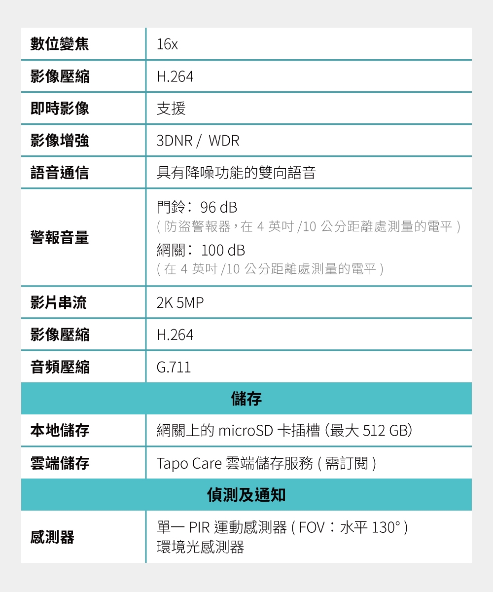 TP-Link安防 D230S1 - 詳情2