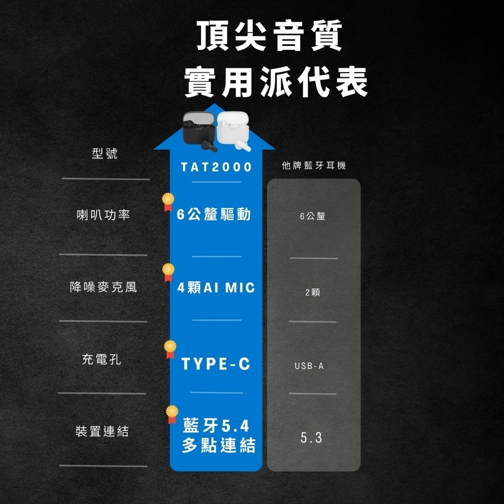 PHILIPS飛利浦 TAT2000 - 詳情1